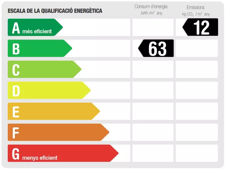 certificados energeticos Certificado energético para tramitar subvenciones.