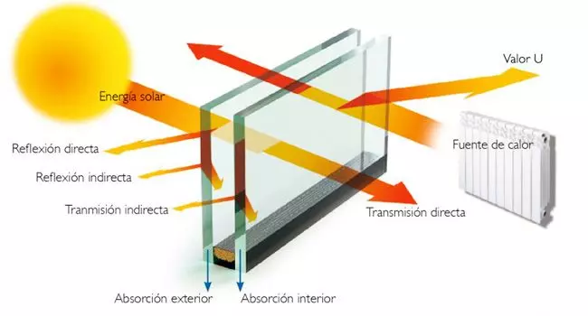 Tramitación de certificados energéticos